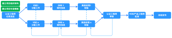 申沃客车1